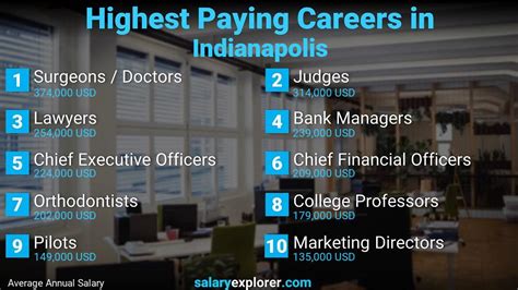 A leading nonprofit provider of care. . Jobs hiring indianapolis